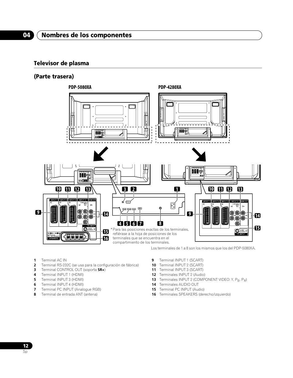 Nombres de los componentes 04, Televisor de plasma (parte trasera) | Pioneer PDP-5080XA User Manual | Page 312 / 362