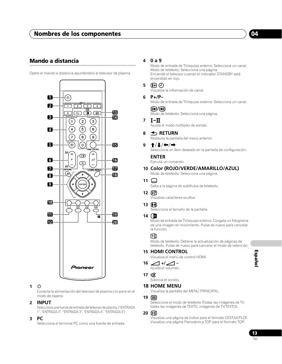 Mando a distancia, Nombres de los componentes 04 | Pioneer PDP-5080XA User Manual | Page 313 / 362