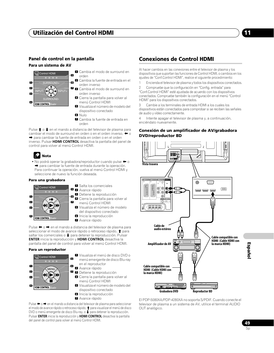 Conexiones de control hdmi, Utilización del control hdmi 11, Esp a ñol panel de control en la pantalla | Pioneer PDP-5080XA User Manual | Page 349 / 362