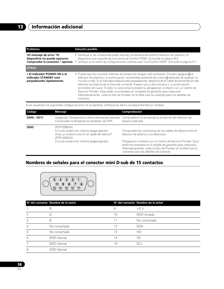 Nombres de señales para el conector, Mini d-sub de 15 contactos, Información adicional 13 | Pioneer PDP-5080XA User Manual | Page 358 / 362