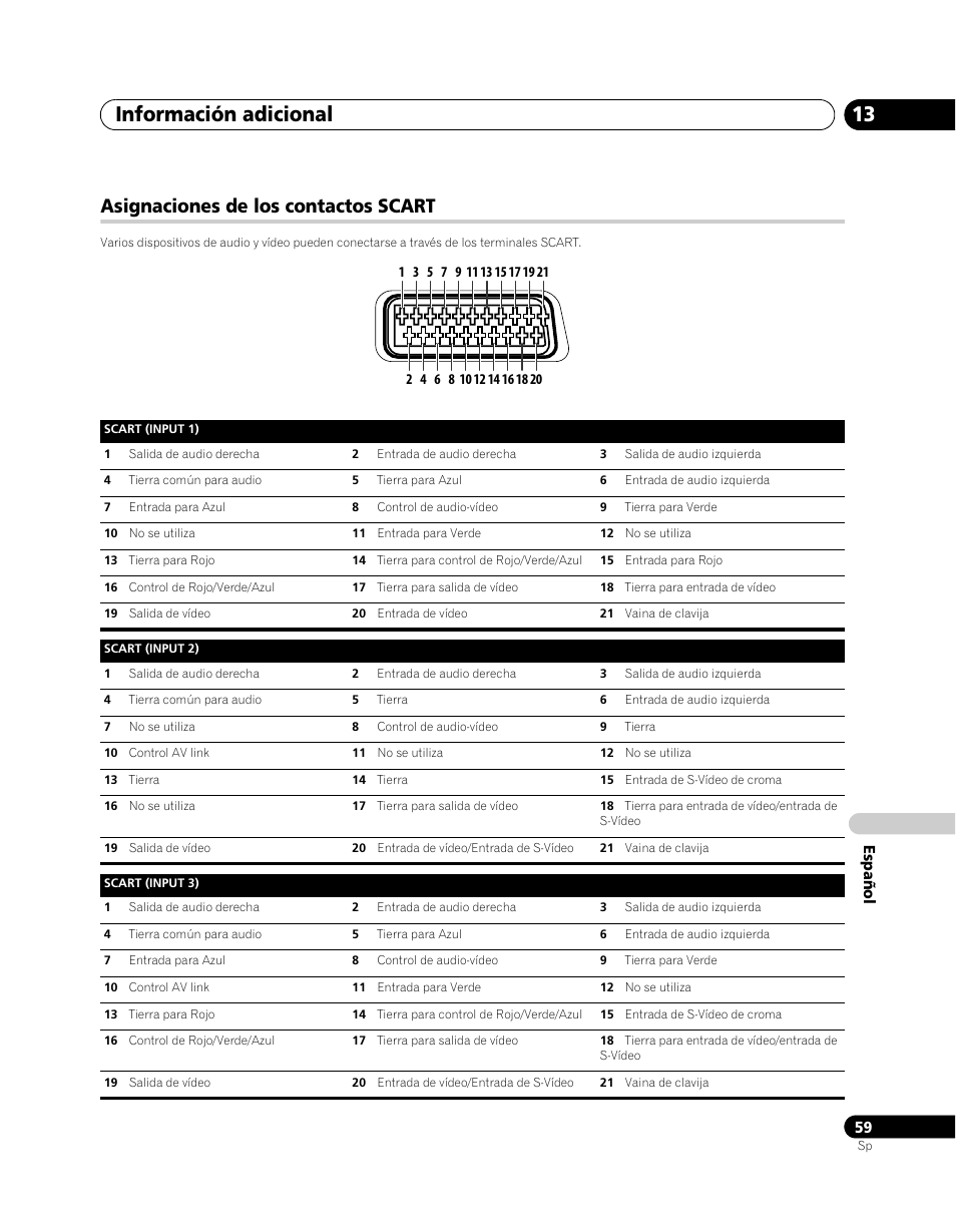 Asignaciones de los contactos scart, Información adicional 13 | Pioneer PDP-5080XA User Manual | Page 359 / 362