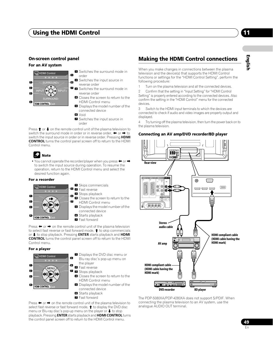 Making the hdmi control connections, Using the hdmi control 11, En glish on-screen control panel | Pioneer PDP-5080XA User Manual | Page 49 / 362