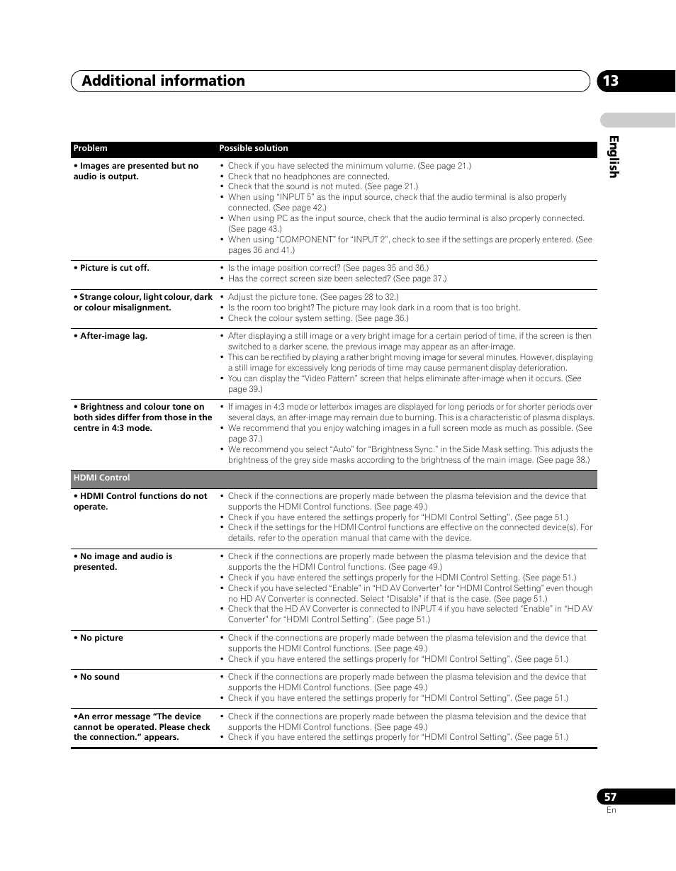 Additional information 13, English | Pioneer PDP-5080XA User Manual | Page 57 / 362