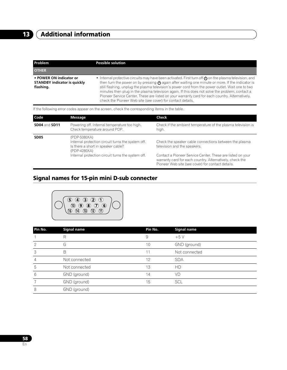 Signal names for 15-pin mini d-sub connecter, Additional information 13 | Pioneer PDP-5080XA User Manual | Page 58 / 362