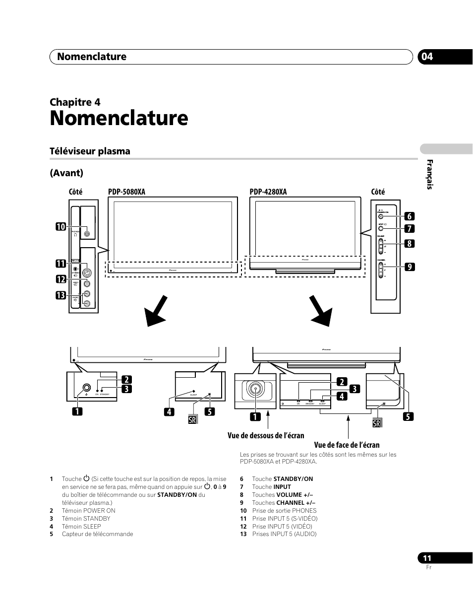 04 nomenclature, Téléviseur plasma, Nomenclature | Nomenclature 04, Chapitre 4, Téléviseur plasma (avant) | Pioneer PDP-5080XA User Manual | Page 71 / 362