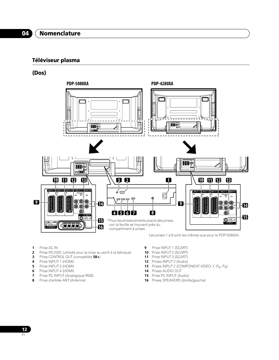 Nomenclature 04, Téléviseur plasma (dos) | Pioneer PDP-5080XA User Manual | Page 72 / 362