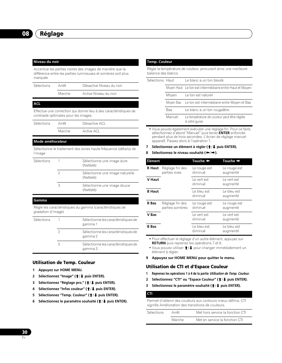Réglage 08 | Pioneer PDP-5080XA User Manual | Page 90 / 362