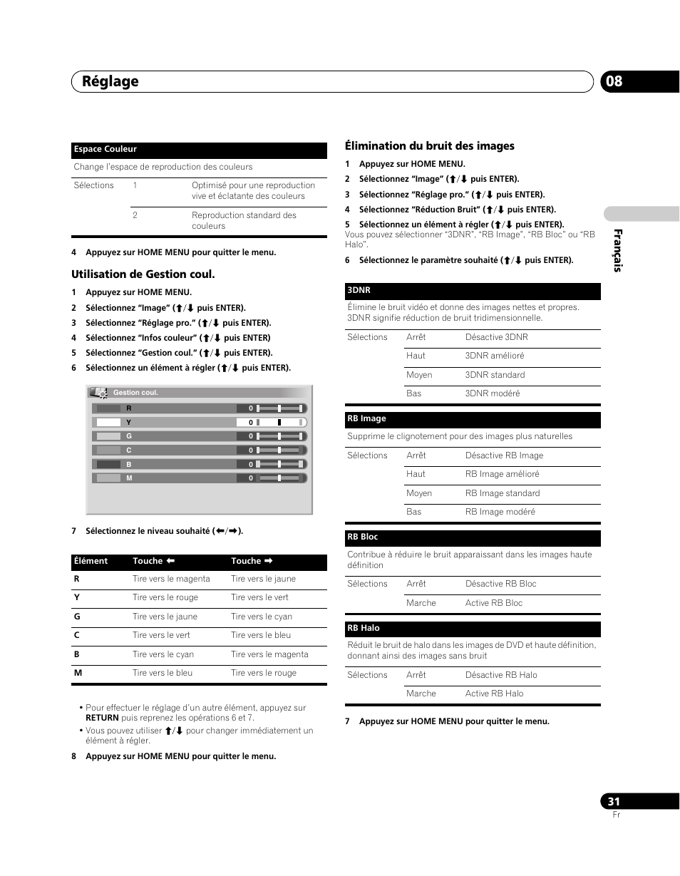 Réglage 08 | Pioneer PDP-5080XA User Manual | Page 91 / 362