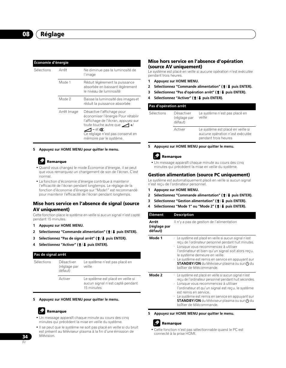 Réglage 08 | Pioneer PDP-5080XA User Manual | Page 94 / 362