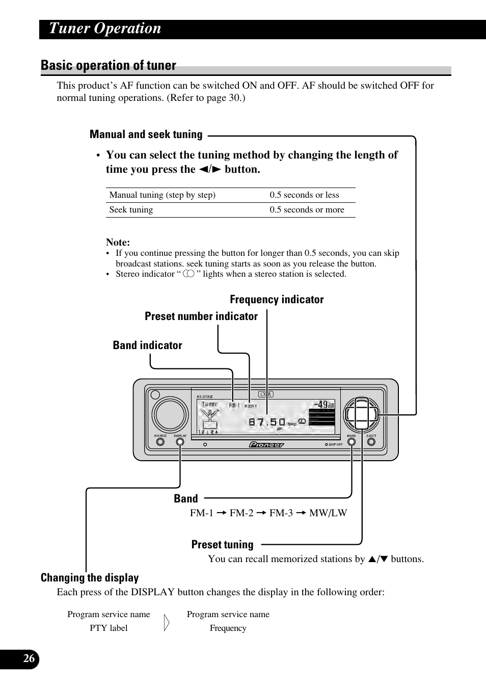 Tuner operation, Basic operation of tuner | Pioneer RS-D7RII User Manual | Page 26 / 92