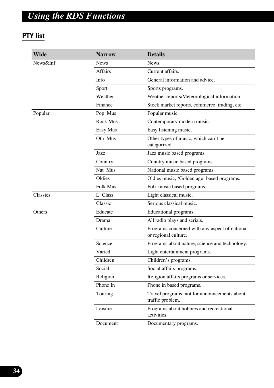 Pty list, Using the rds functions | Pioneer RS-D7RII User Manual | Page 34 / 92