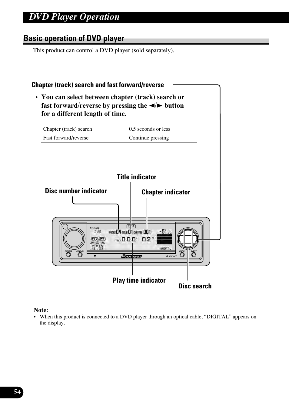 Dvd player operation, Basic operation of dvd player | Pioneer RS-D7RII User Manual | Page 54 / 92