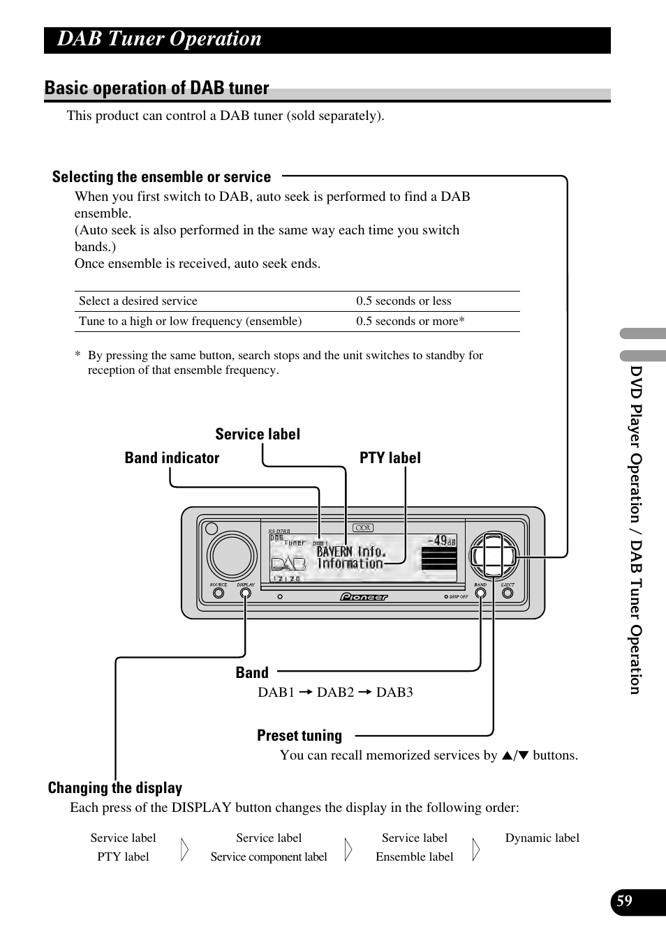 Dab tuner operation, Basic operation of dab tuner | Pioneer RS-D7RII User Manual | Page 59 / 92