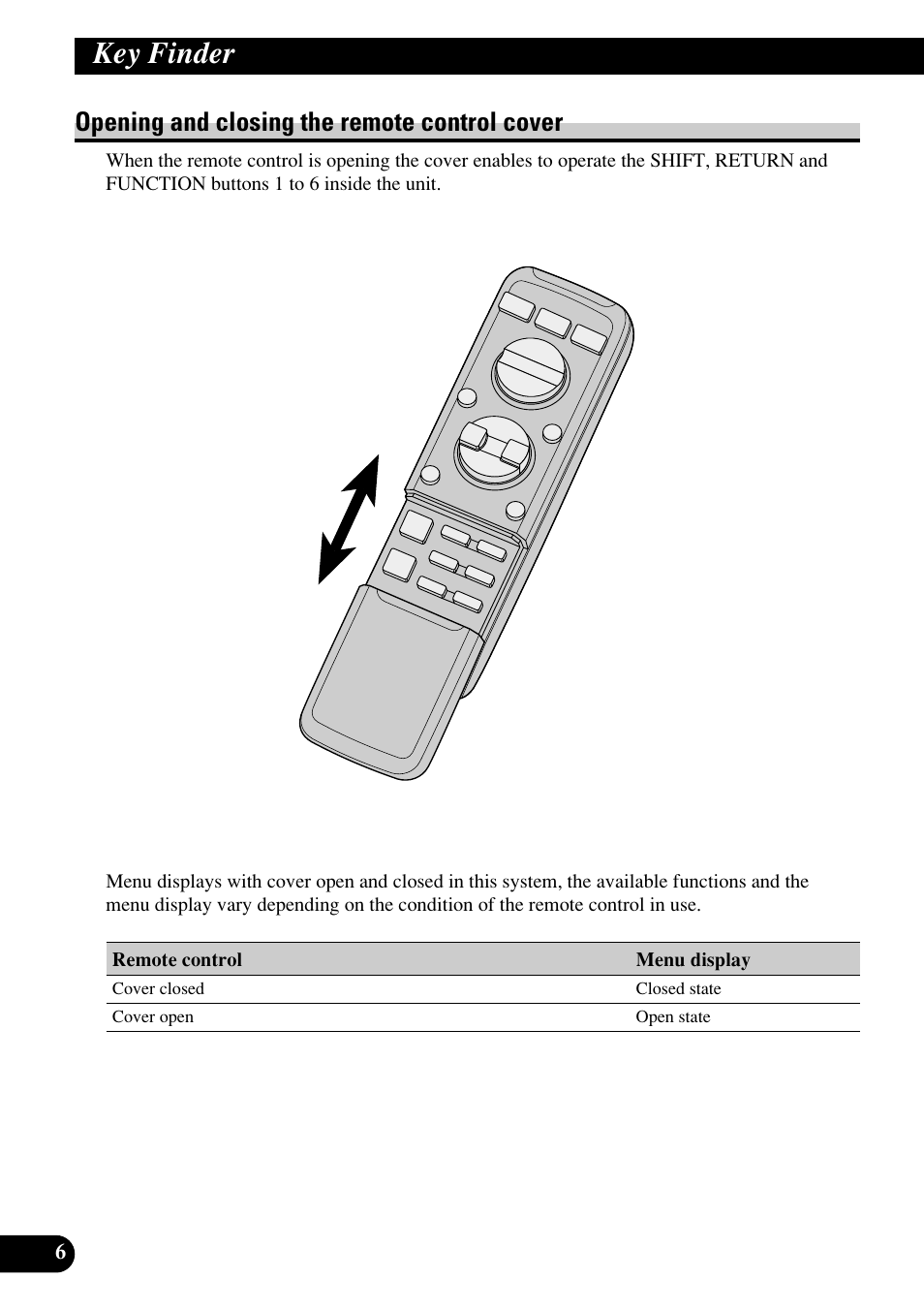 Opening and closing, The remote control cover, Key finder | Opening and closing the remote control cover | Pioneer RS-D7RII User Manual | Page 6 / 92