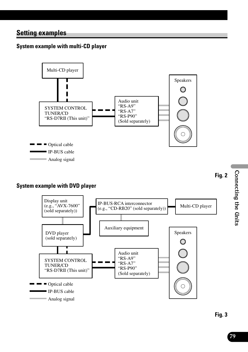 Setting examples | Pioneer RS-D7RII User Manual | Page 79 / 92