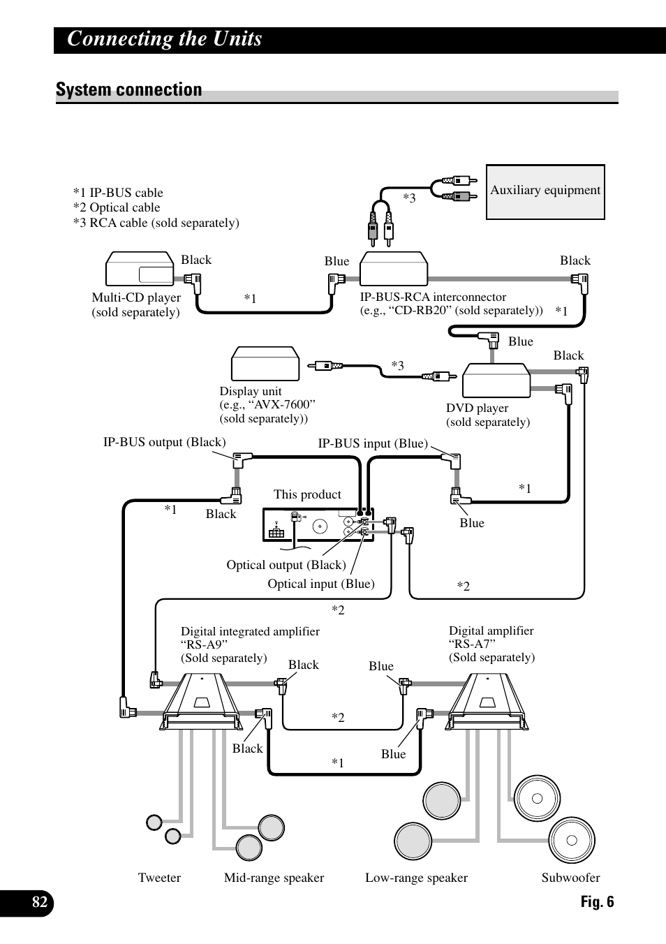 System connection, Connecting the units | Pioneer RS-D7RII User Manual | Page 82 / 92