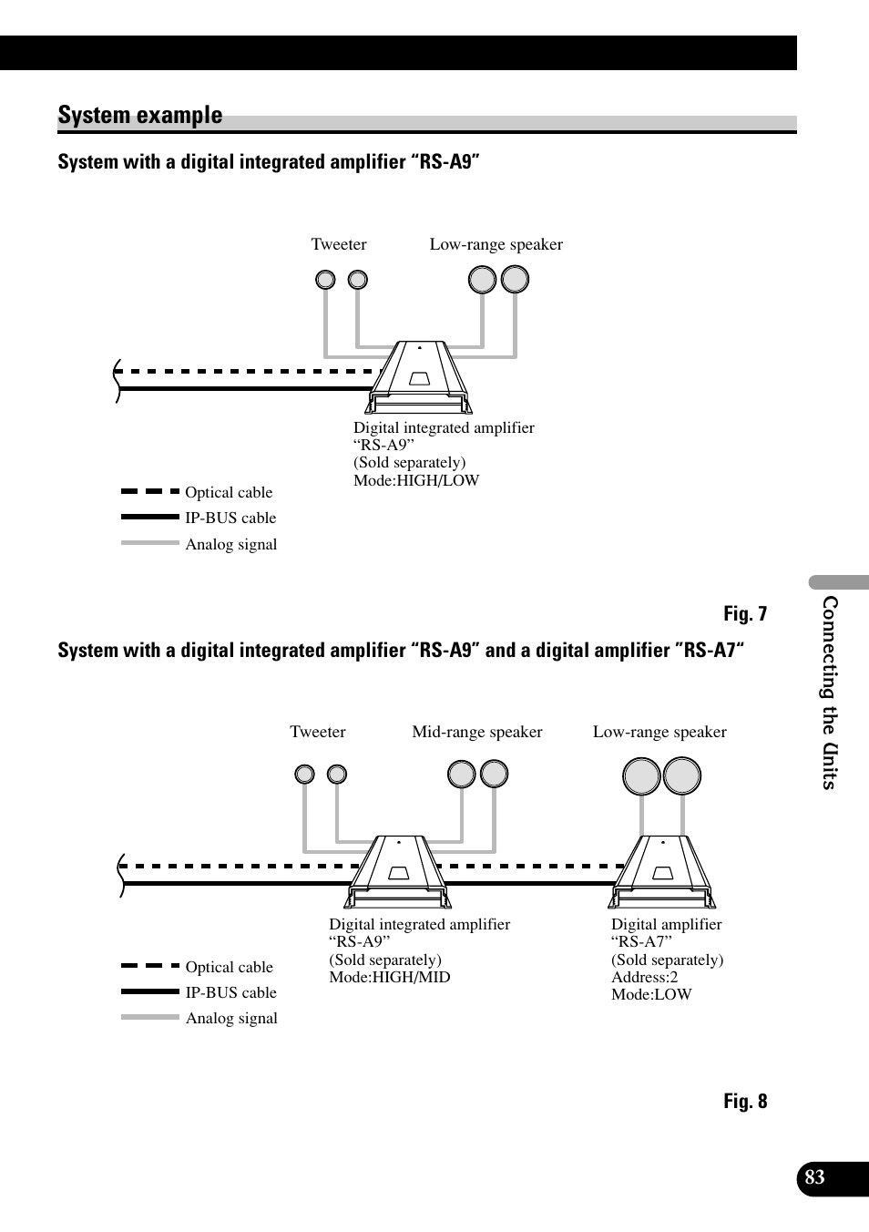System example | Pioneer RS-D7RII User Manual | Page 83 / 92