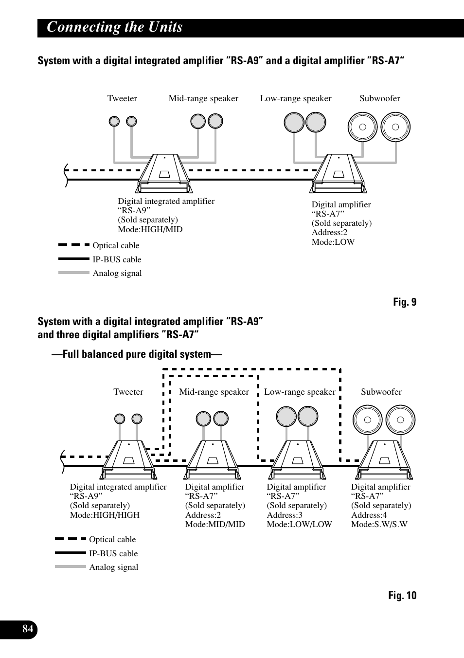 Connecting the units | Pioneer RS-D7RII User Manual | Page 84 / 92