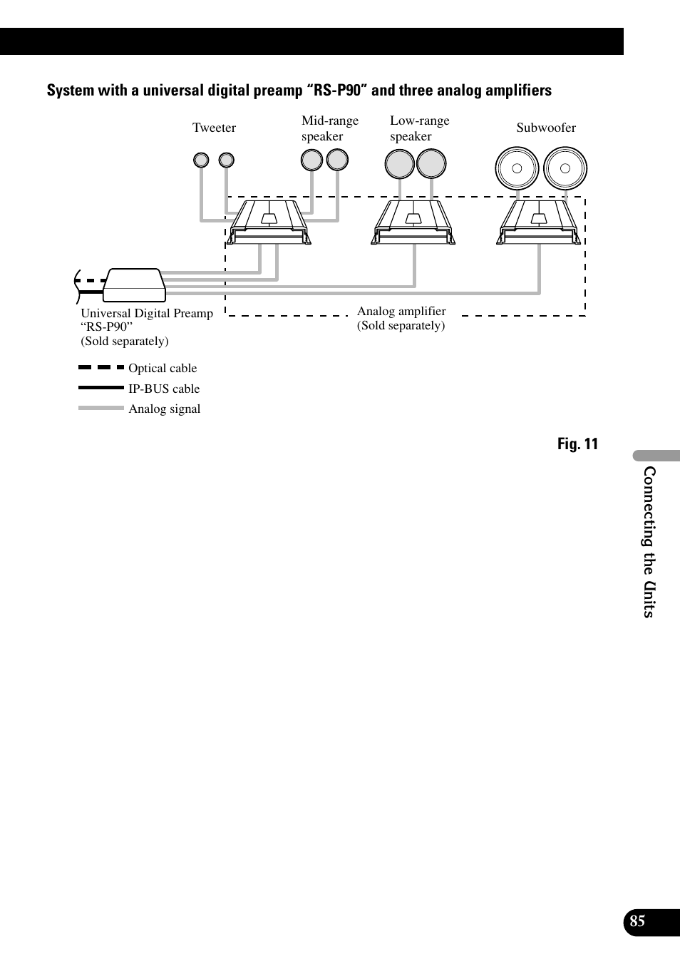 Pioneer RS-D7RII User Manual | Page 85 / 92