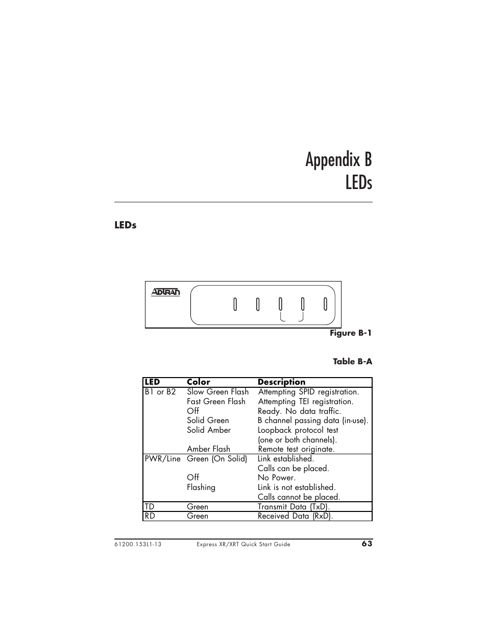 Appendix b leds | ADTRAN XRT User Manual | Page 75 / 94