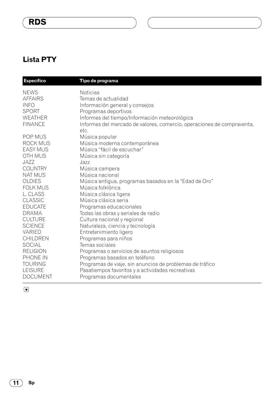 Lista pty 11, Lista pty | Pioneer DEH-2460R User Manual | Page 32 / 124