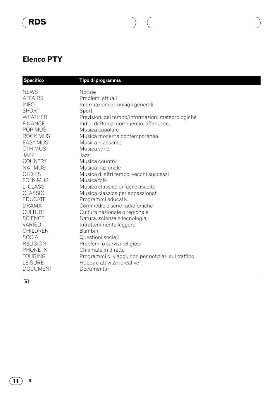 Elenco pty 11, Elenco pty | Pioneer DEH-2460R User Manual | Page 92 / 124