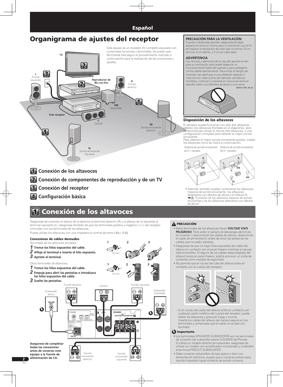Guía de inicio rápido, Receptor audio-video multicanal, Conexión de los altavoces | Organigrama de ajustes del receptor, Español | Pioneer VSX-S300 User Manual | Page 22 / 32