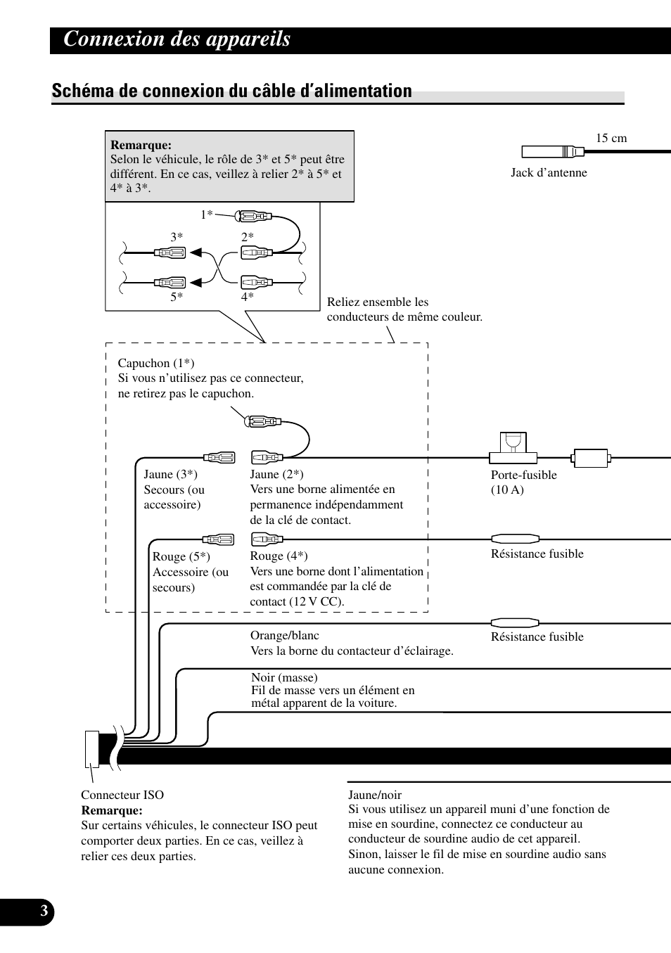 Schéma de connexion du câble, D’alimentation, Connexion des appareils | Schéma de connexion du câble d’alimentation | Pioneer DEH-P88RS-II User Manual | Page 46 / 100
