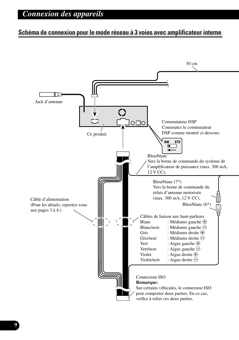 Schéma de connexion pour le mode réseau à 3, Voies avec amplificateur interne, Connexion des appareils | Pioneer DEH-P88RS-II User Manual | Page 52 / 100