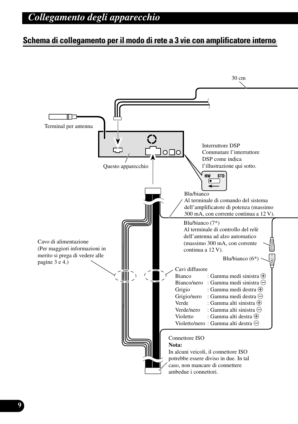 Schema di collegamento per il modo di rete a, 3 vie con amplificatore interno, Collegamento degli apparecchio | Pioneer DEH-P88RS-II User Manual | Page 66 / 100
