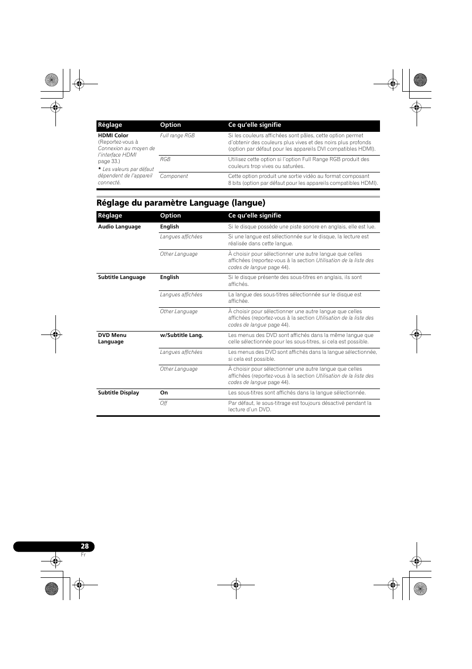Réglage du paramètre language (langue) | Pioneer DCS-370 User Manual | Page 74 / 141