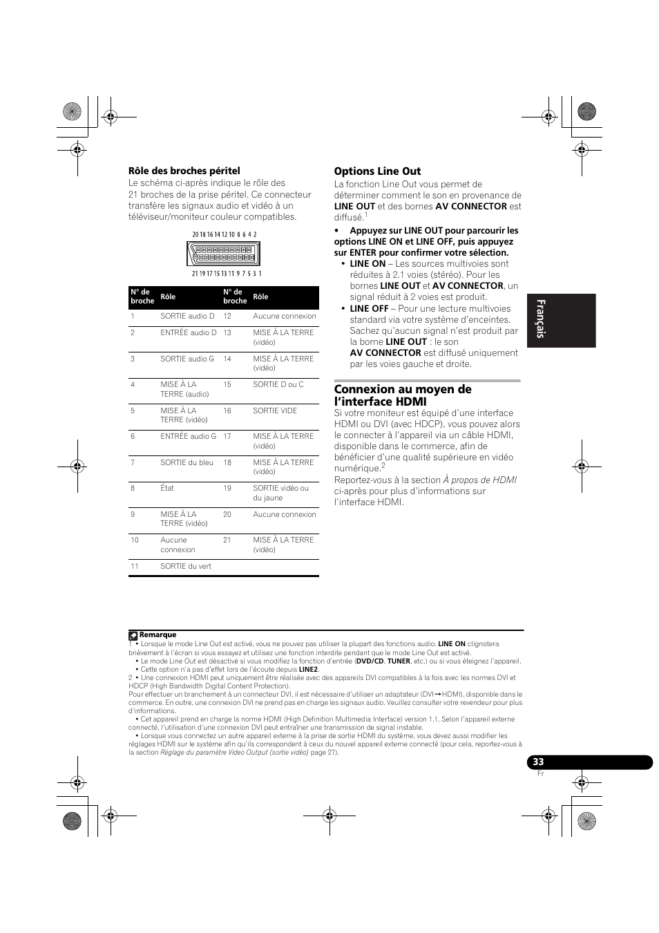 Options line out, Connexion au moyen de l’interface hdmi, Françai s françai s deut sch | Pioneer DCS-370 User Manual | Page 79 / 141