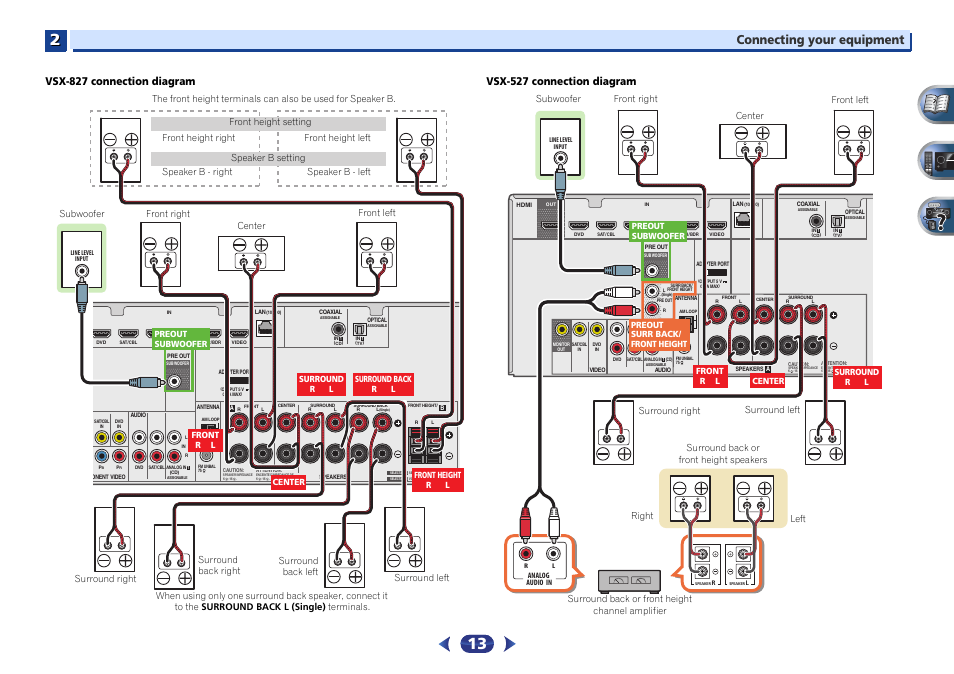 Connecting your equipment | Pioneer VSX-527-K User Manual | Page 13 / 68