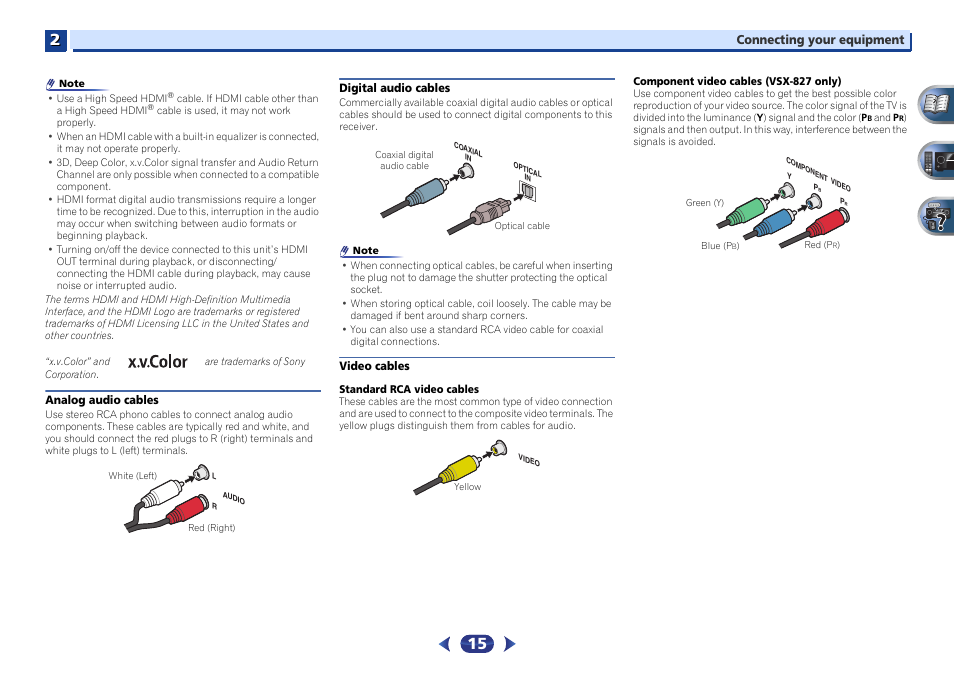 Analog audio cables, Digital audio cables, Video cables | Pioneer VSX-527-K User Manual | Page 15 / 68