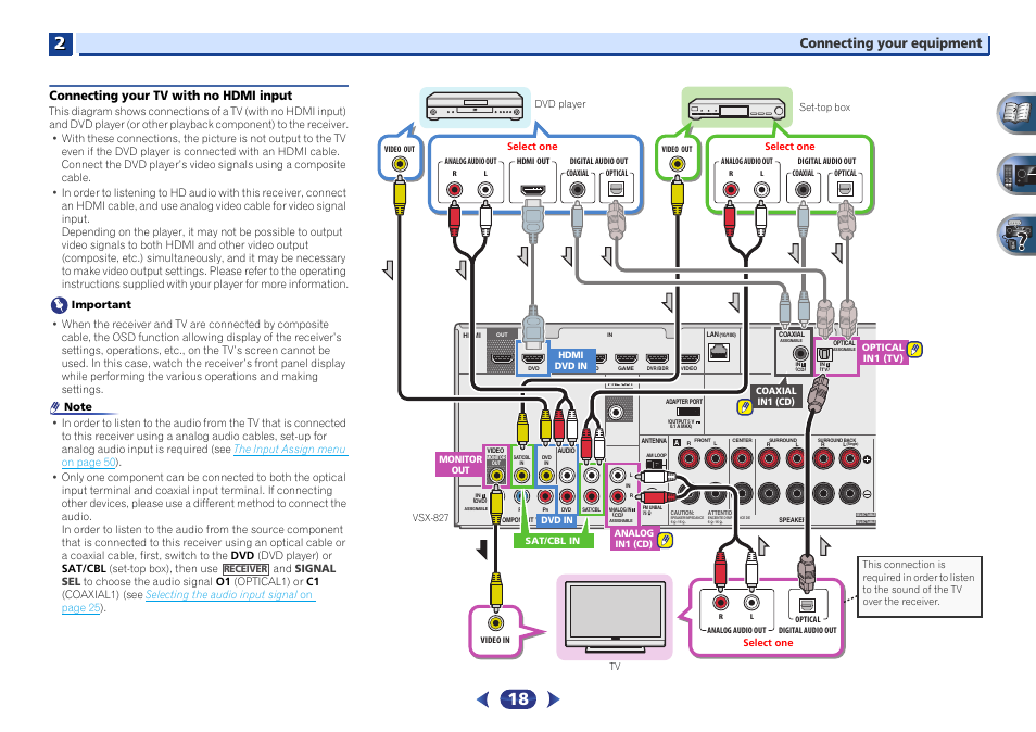 Connecting your tv with no hdmi input, Connecting your equipment | Pioneer VSX-527-K User Manual | Page 18 / 68