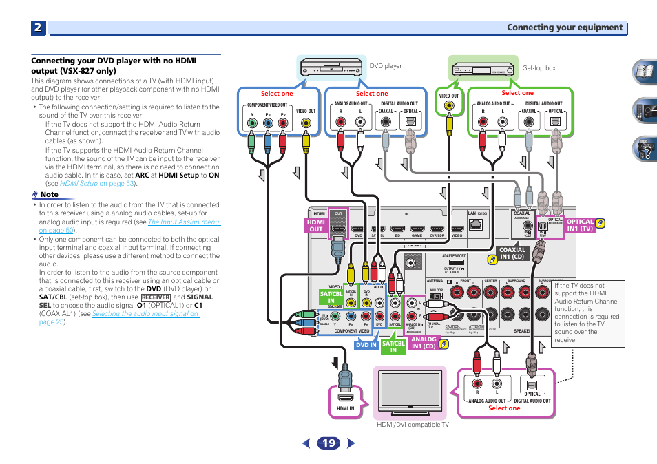 Connecting your dvd player with no hdmi output, Vsx-827 only), Connecting your equipment | Pioneer VSX-527-K User Manual | Page 19 / 68