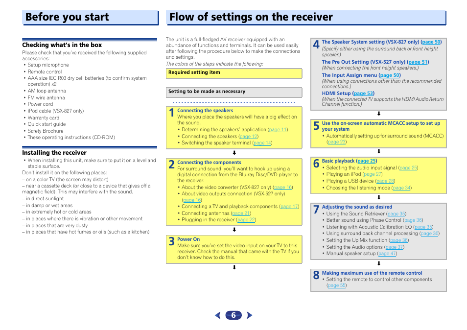 Before you start, Checking what’s in the box, Installing the receiver | Flow of settings on the receiver | Pioneer VSX-527-K User Manual | Page 6 / 68