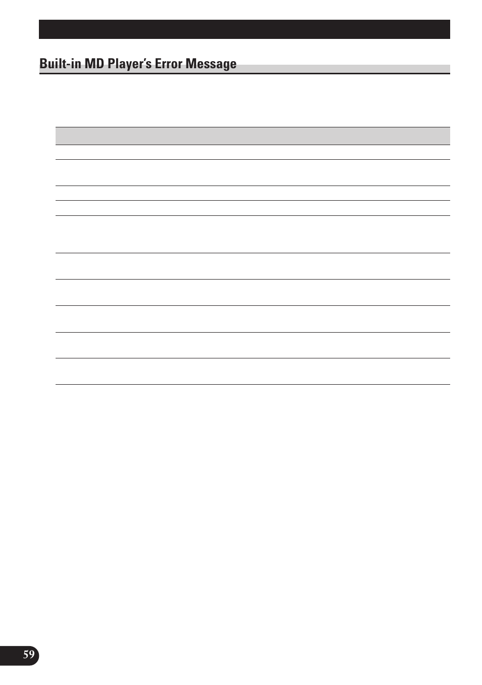 Built-in md player’s error message, A title (english) md player and care | Pioneer MEH-P7100R User Manual | Page 60 / 124