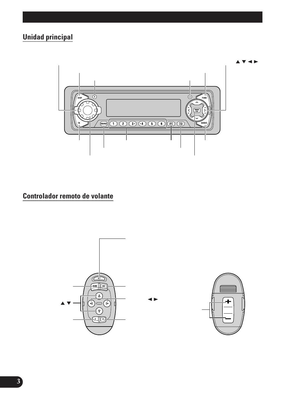 Guía de botones, Unidad principal, Controlador remoto de volante | Unidad principal controlador remoto de volante | Pioneer MEH-P7100R User Manual | Page 64 / 124