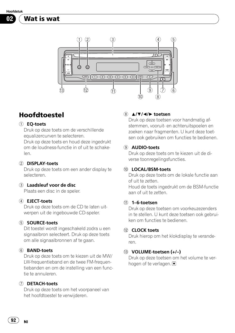 Wat is wat, Hoofdtoestel 92, Hoofdtoestel | Pioneer DEH-281MP User Manual | Page 92 / 124