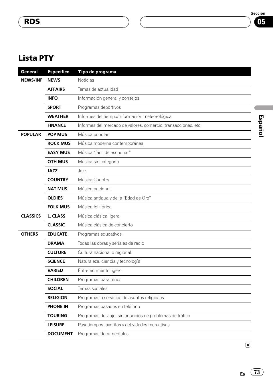 Lista pty 73, Lista pty, Español | Pioneer DEH-P5500MP User Manual | Page 73 / 116