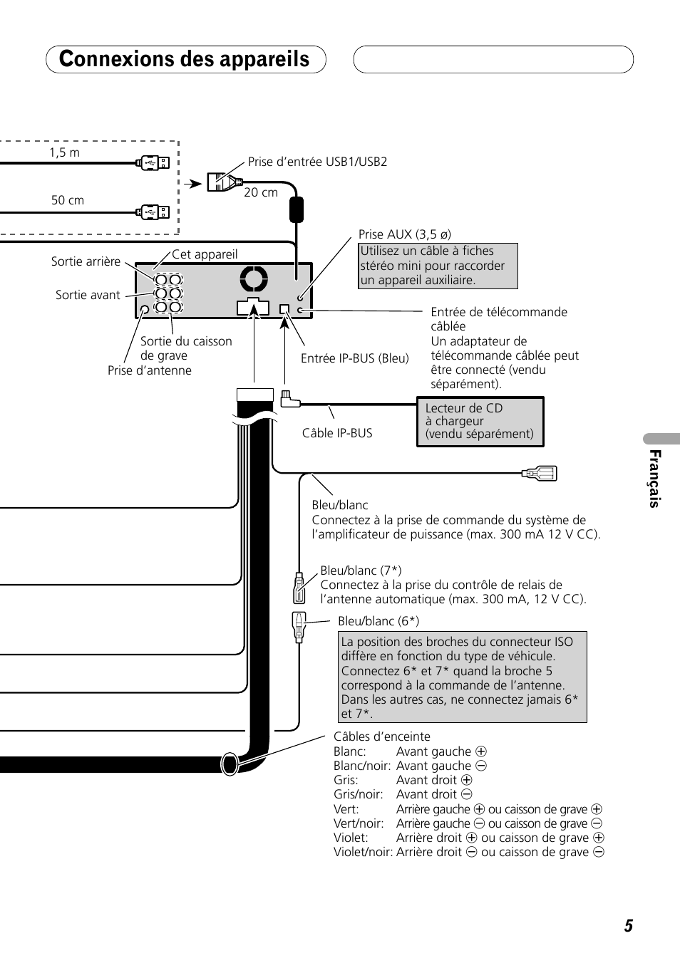 Connexions des appareils | Pioneer DEH-P8100BT User Manual | Page 35 / 72