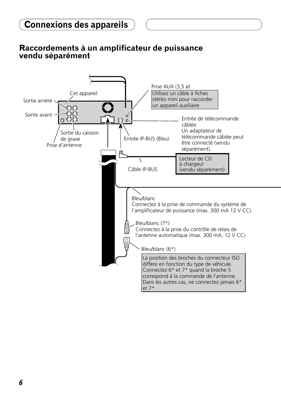Raccordements à un amplificateur de, Puissance vendu séparément, Connexions des appareils | Pioneer DEH-P8100BT User Manual | Page 36 / 72