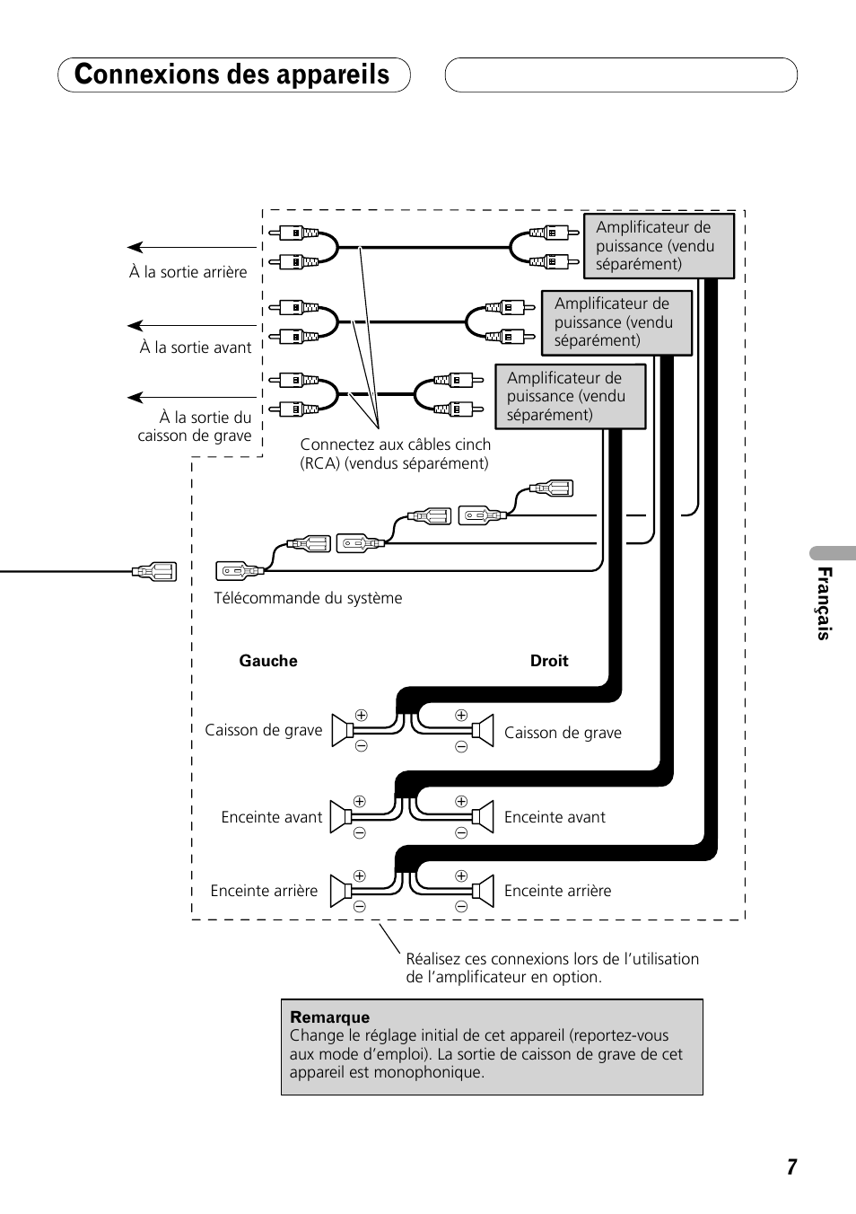 Connexions des appareils | Pioneer DEH-P8100BT User Manual | Page 37 / 72