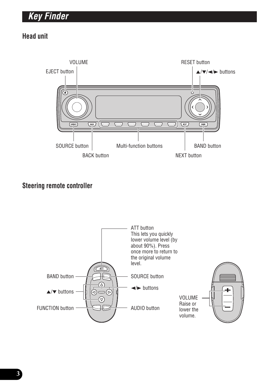 Key finder, Before using this product, Head unit steering remote controller | Pioneer DEH-P9300R User Manual | Page 4 / 112