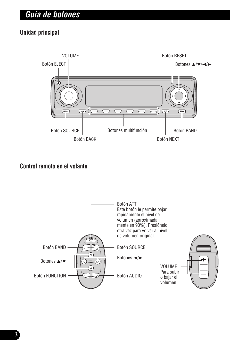 Guía de botones, Antes de utilizar este producto, Unidad principal control remoto en el volante | Pioneer DEH-P9300R User Manual | Page 58 / 112