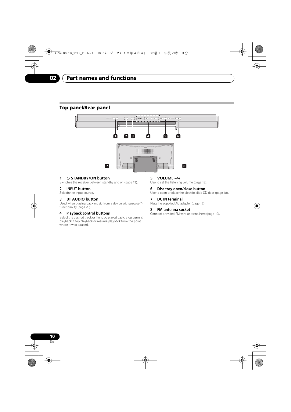 Top panel/rear panel, Part names and functions 02, Antenna dc in | Pioneer X-SMC00BT User Manual | Page 10 / 40