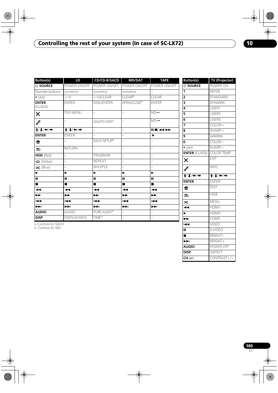 Pioneer SC-LX82 User Manual | Page 105 / 148
