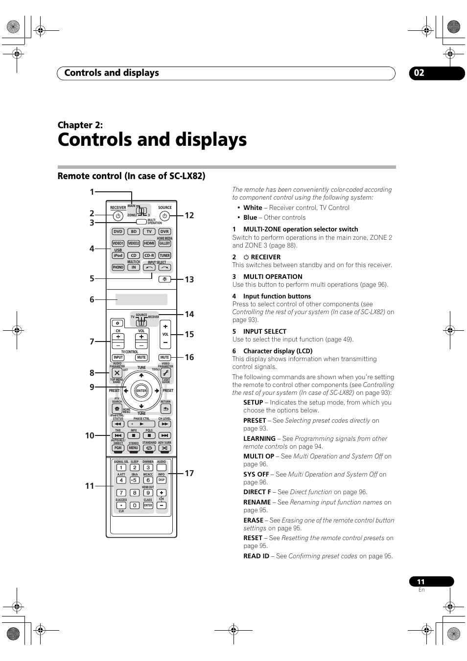 Controls and displays, Remote control (in case of sc-lx82), Controls and displays 02 | Chapter 2 | Pioneer SC-LX82 User Manual | Page 11 / 148