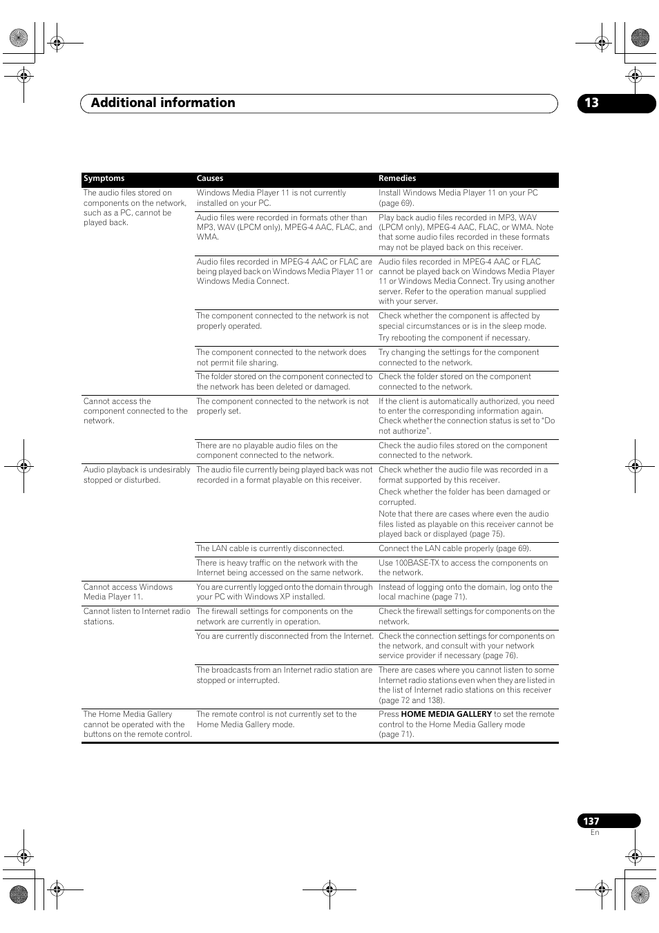Additional information 13 | Pioneer SC-LX82 User Manual | Page 137 / 148